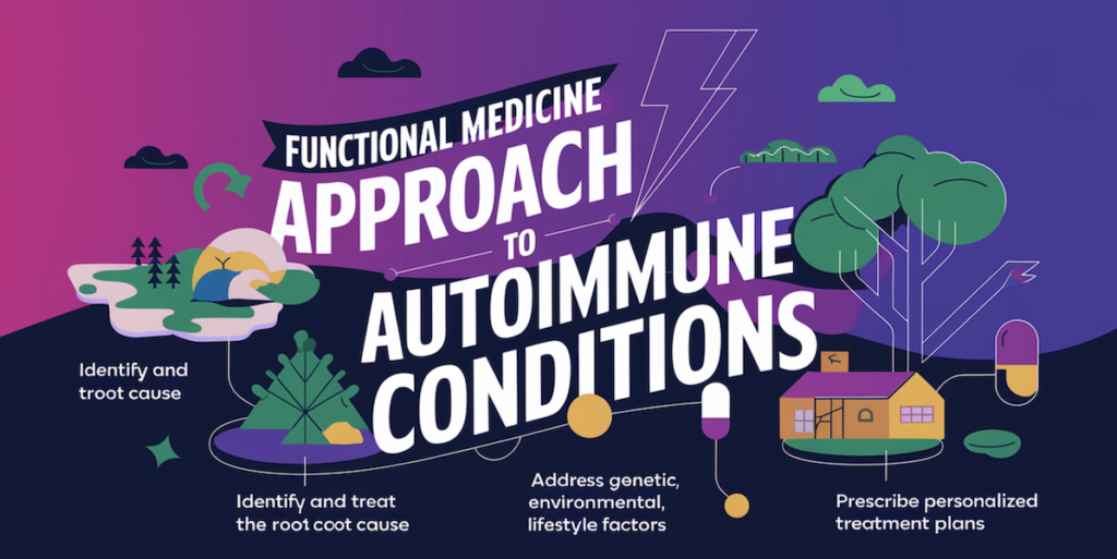 autoimmune conditions blood tests